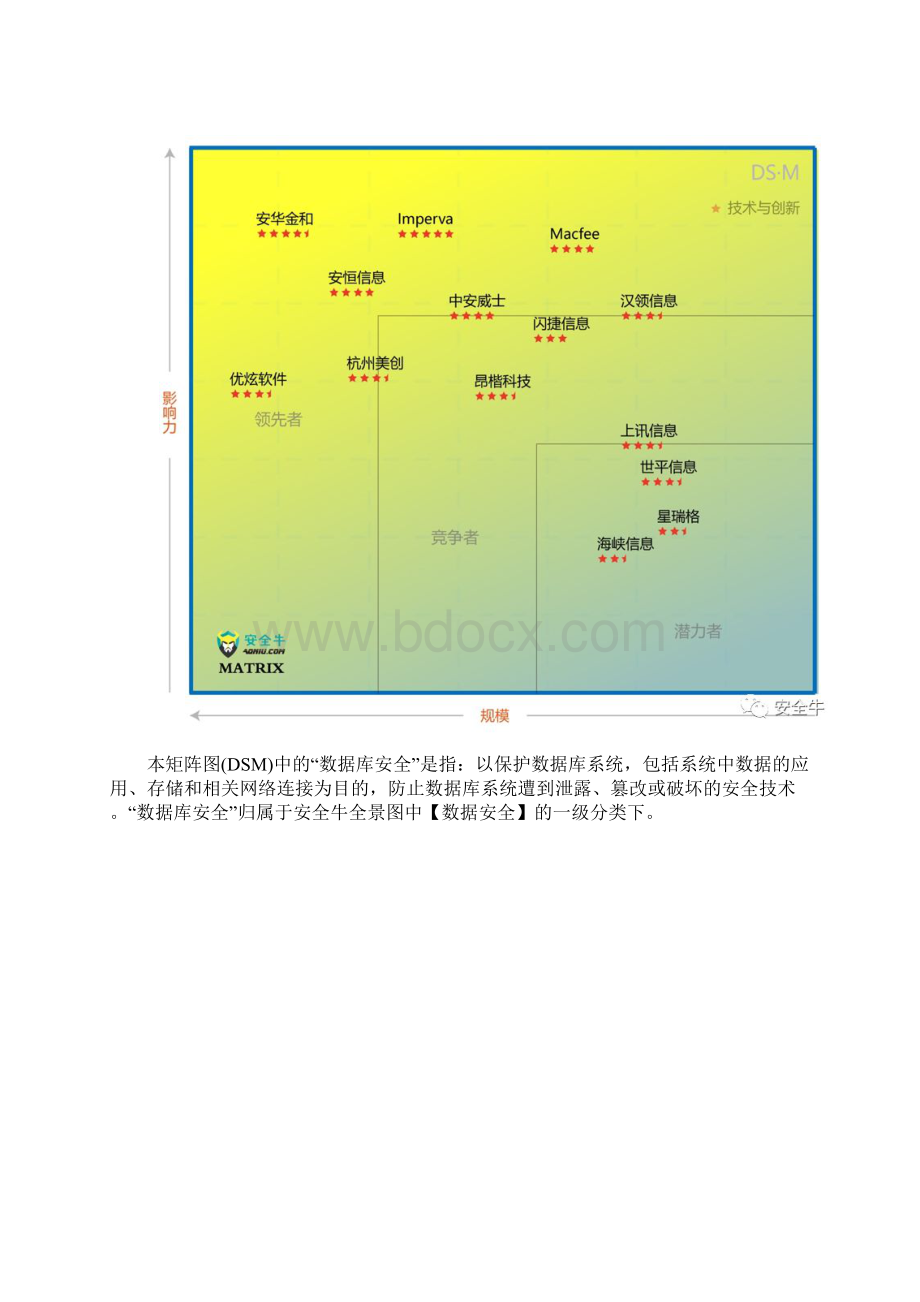 网络安全细分领域分析.docx_第3页