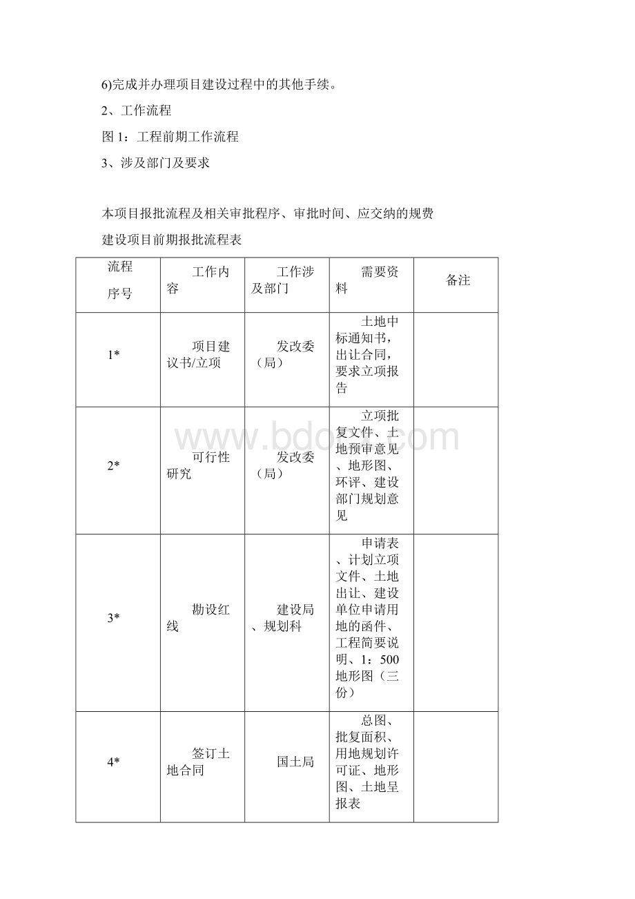 项目全过程管理流程Word格式文档下载.docx_第3页