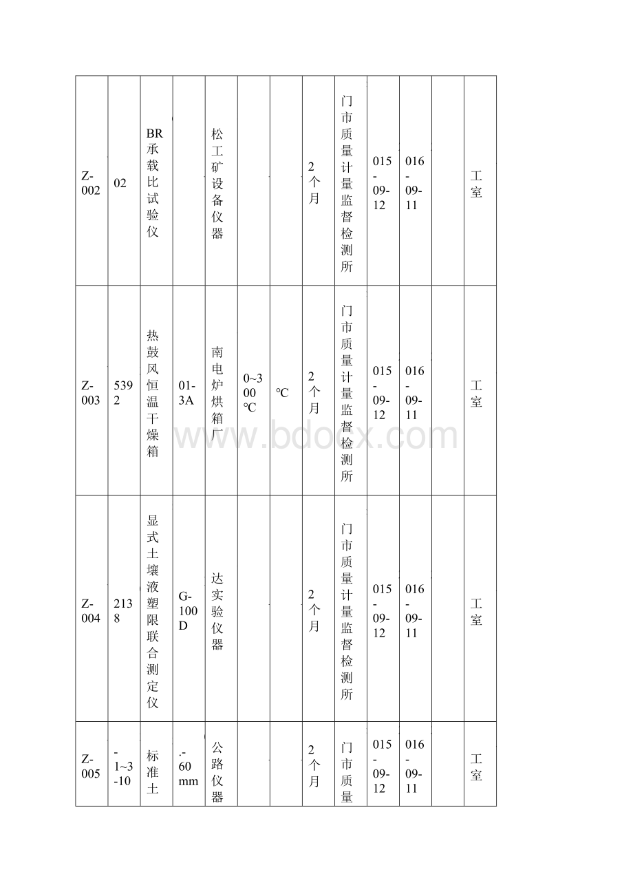 试验仪器设备台账.docx_第2页