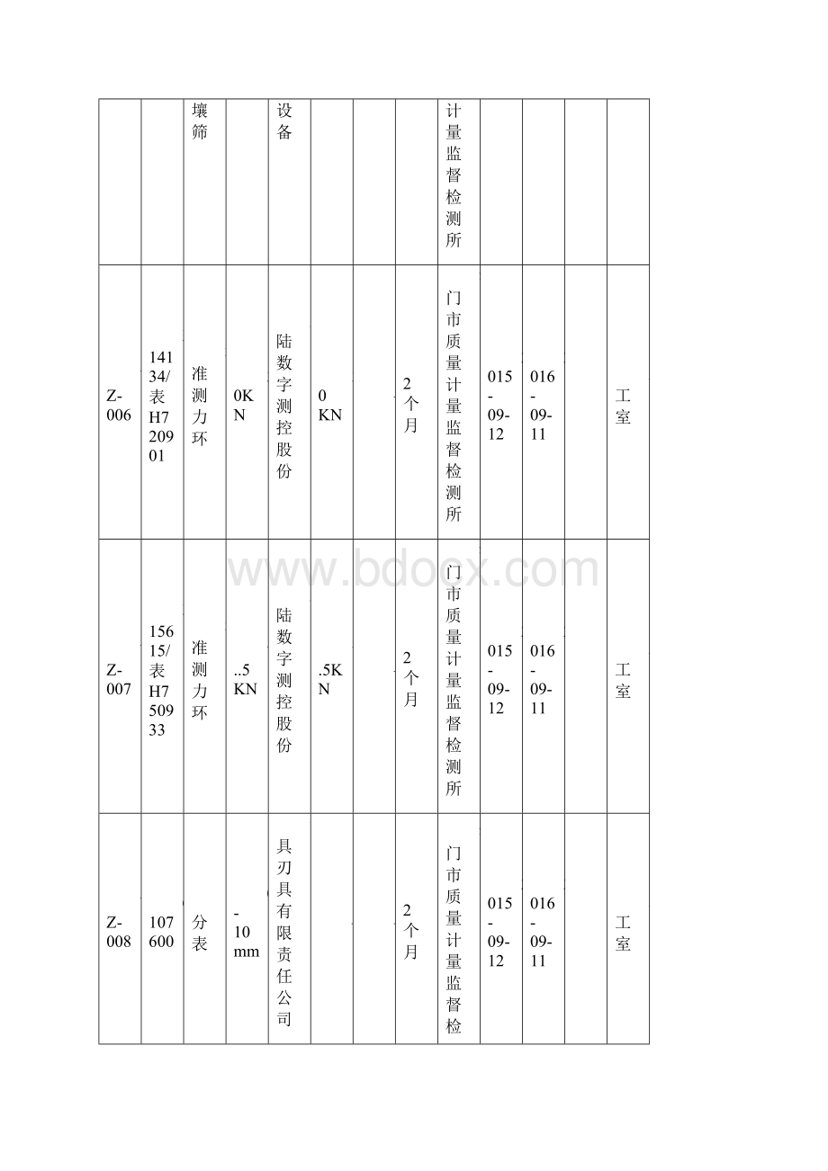 试验仪器设备台账.docx_第3页