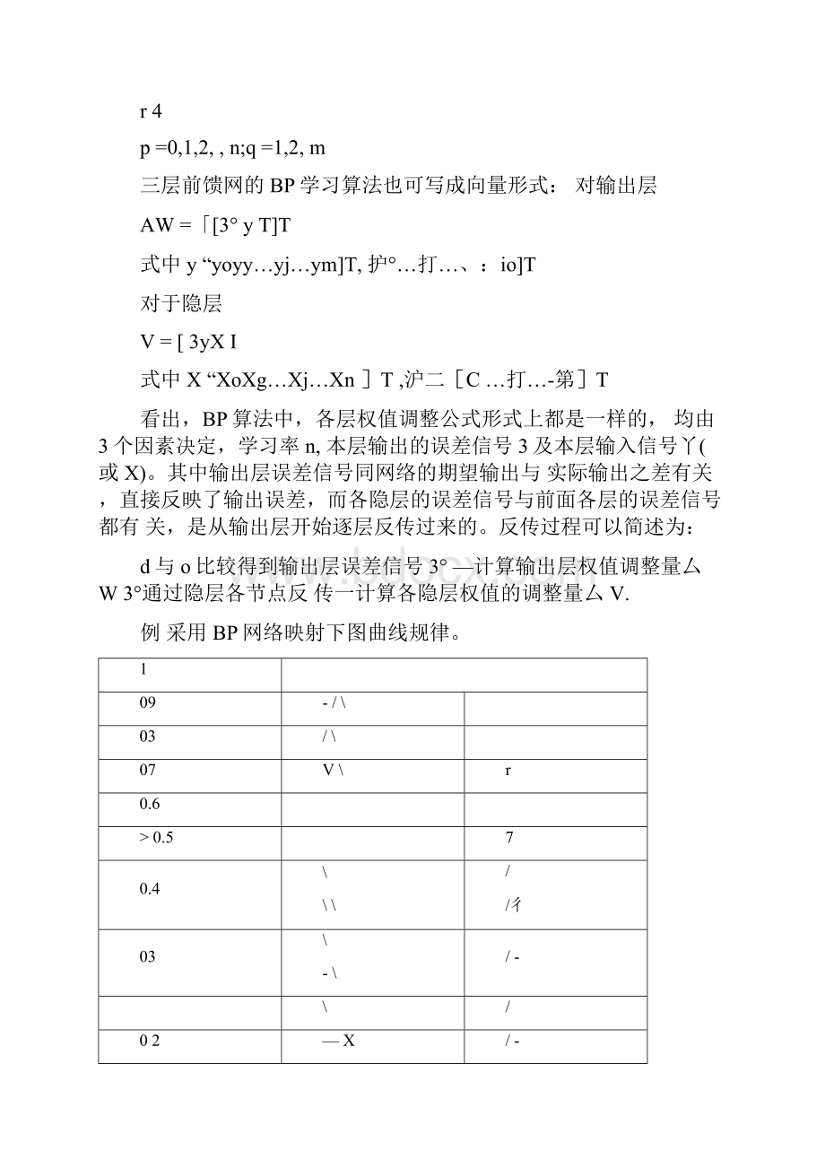 BP算法程序实现Word文档格式.docx_第3页