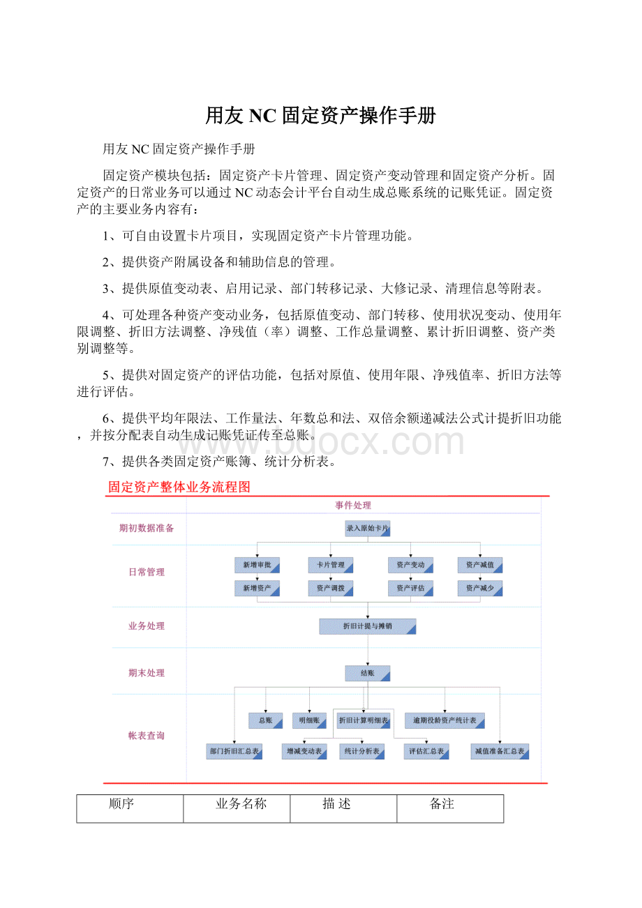 用友NC固定资产操作手册.docx