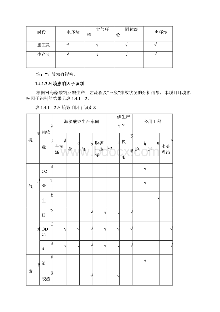 达柯拉海藻工业环评报告.docx_第3页