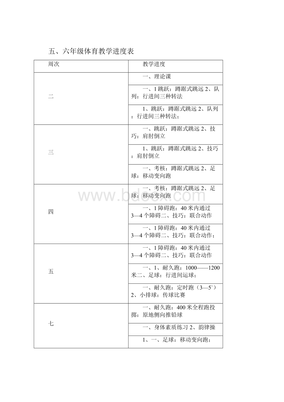 小学五六年级体育全套的教案112周.docx_第2页