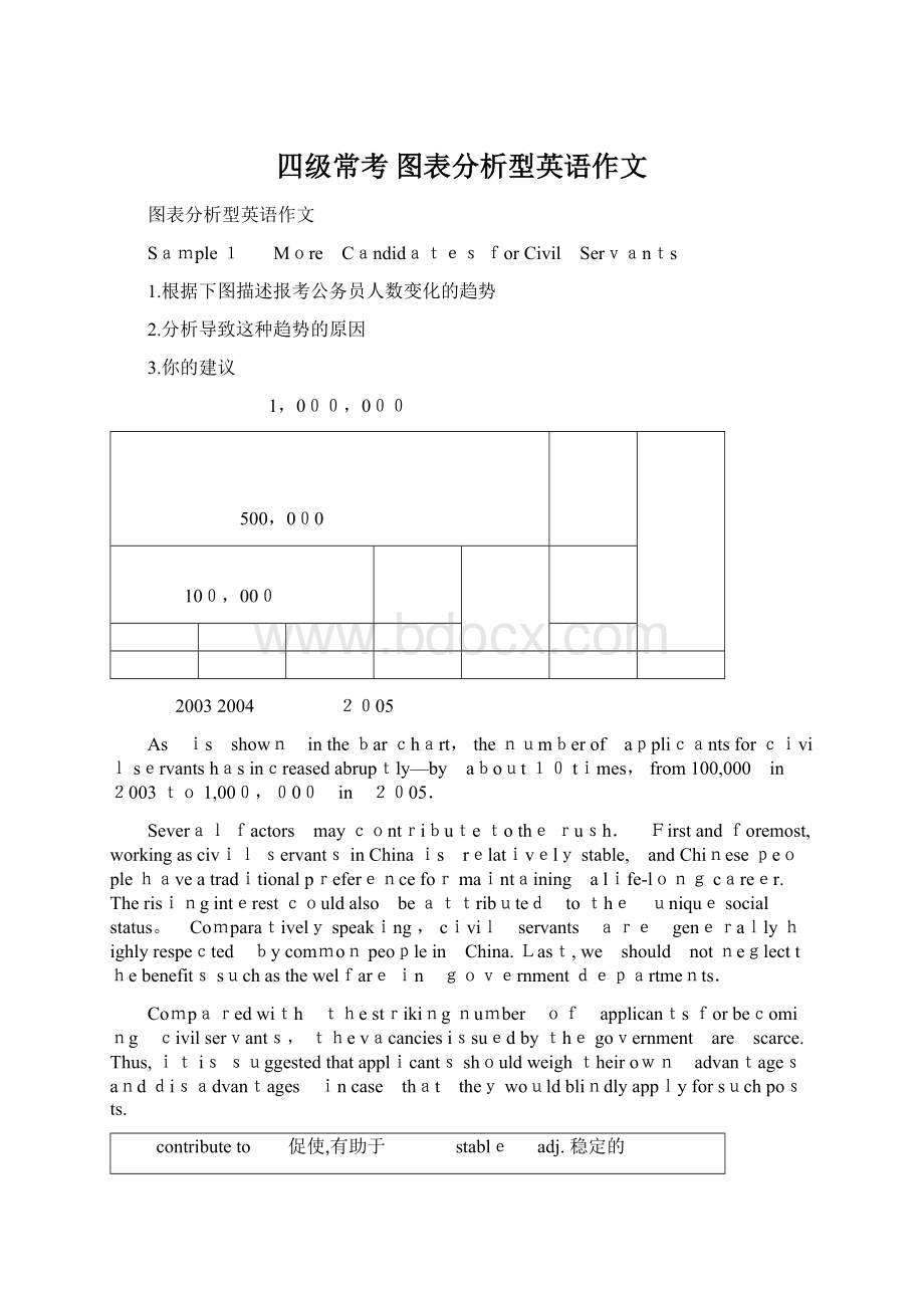 四级常考 图表分析型英语作文文档格式.docx