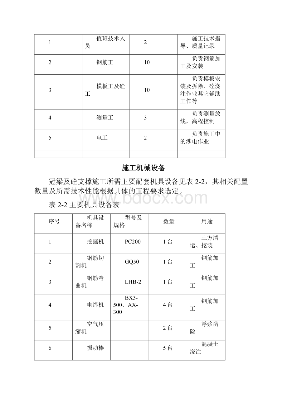 冠梁支撑梁施工方案.docx_第3页