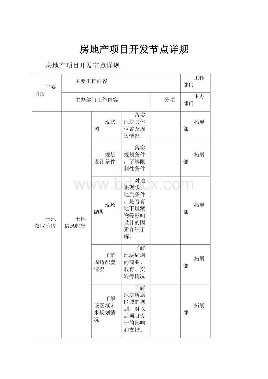 房地产项目开发节点详规Word文件下载.docx