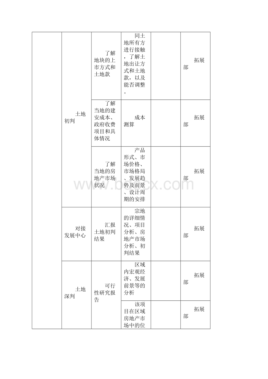 房地产项目开发节点详规Word文件下载.docx_第2页