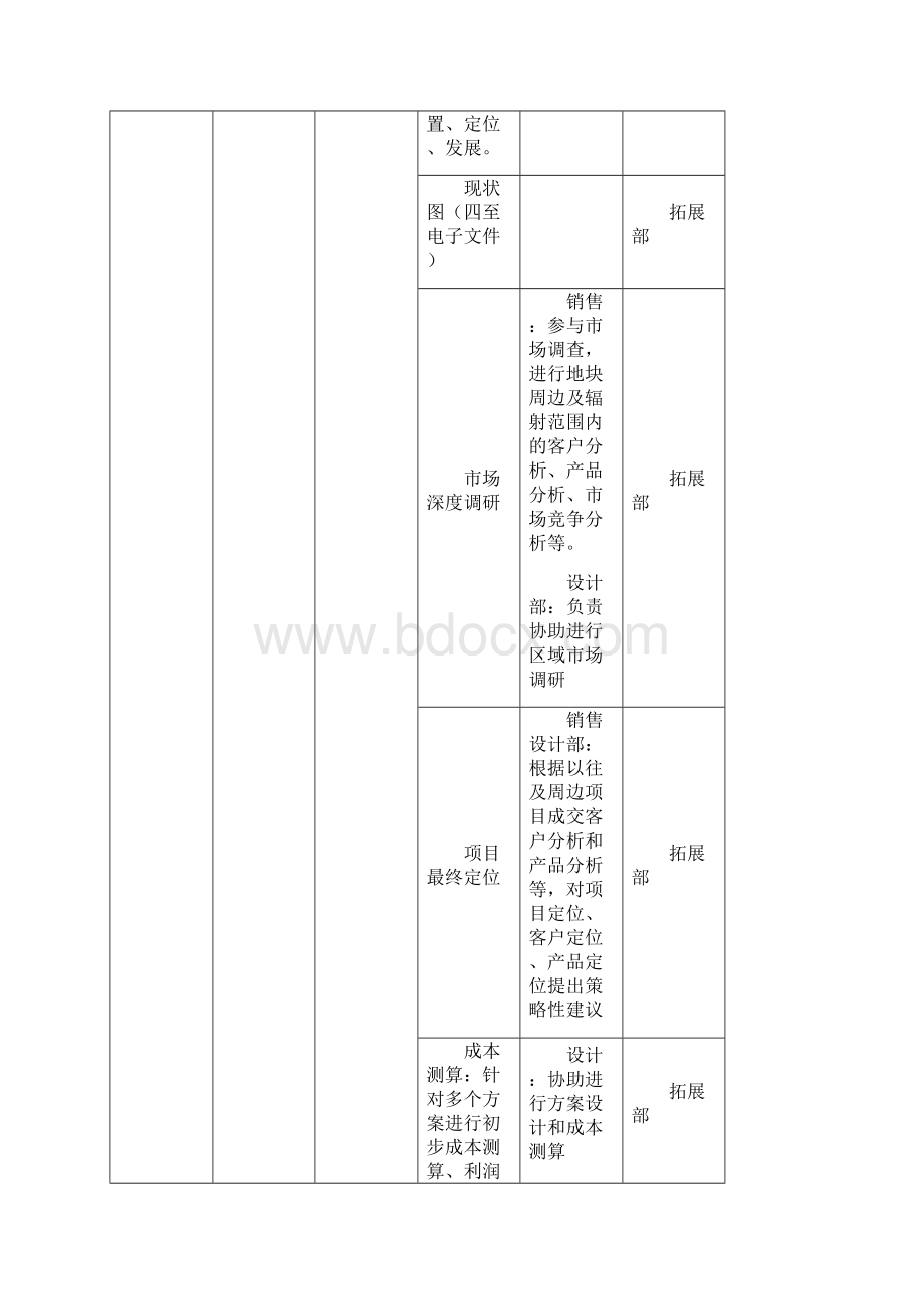 房地产项目开发节点详规Word文件下载.docx_第3页