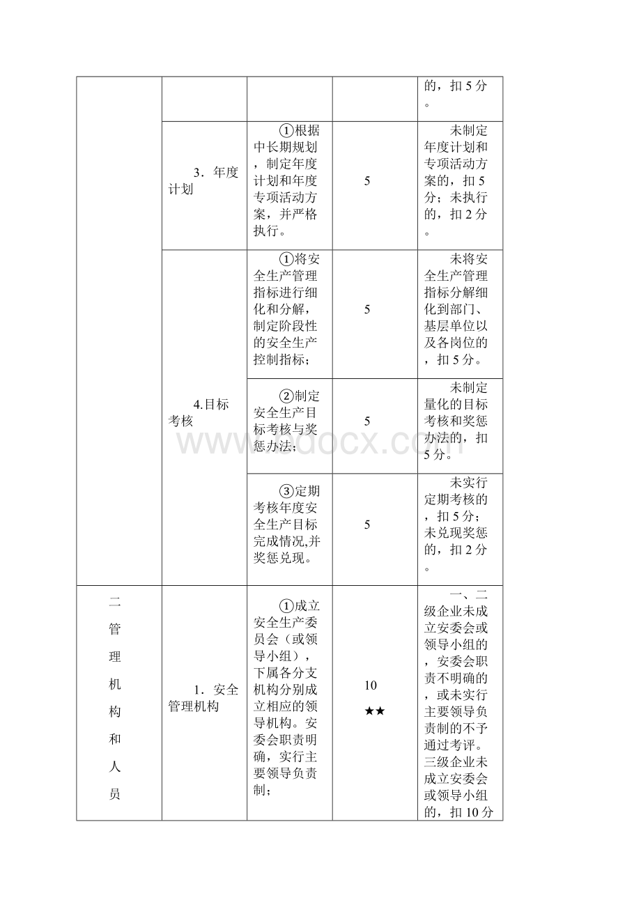 交通运输普通货物运输企业安全生产标准化达标考评标准Word下载.docx_第2页