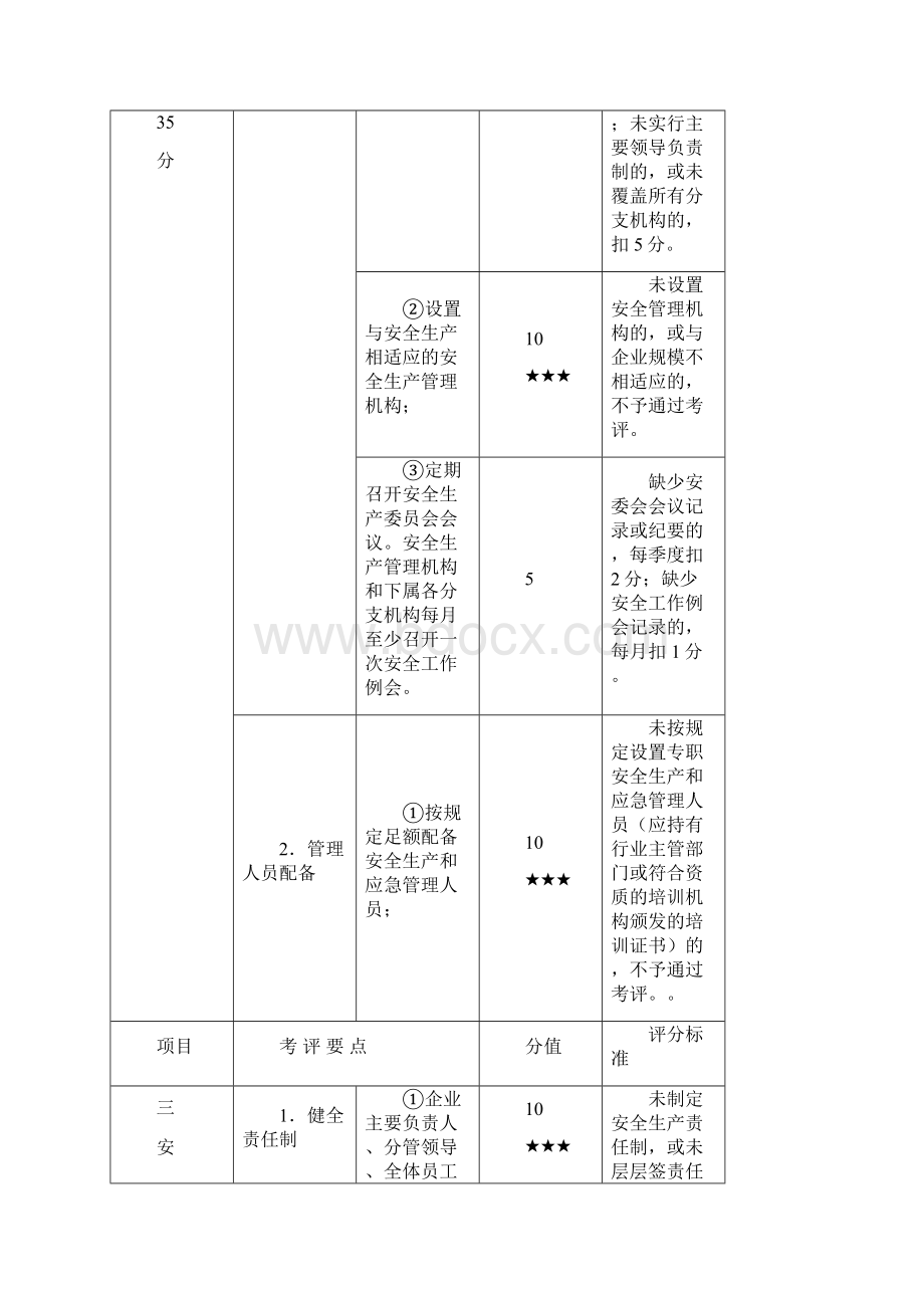 交通运输普通货物运输企业安全生产标准化达标考评标准Word下载.docx_第3页