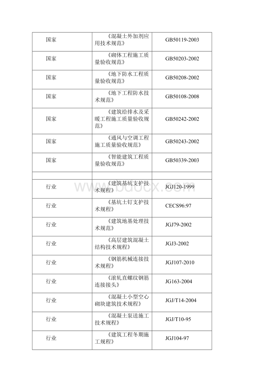 新技术应用方案.docx_第3页