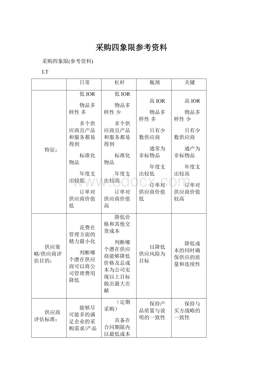 采购四象限参考资料.docx_第1页