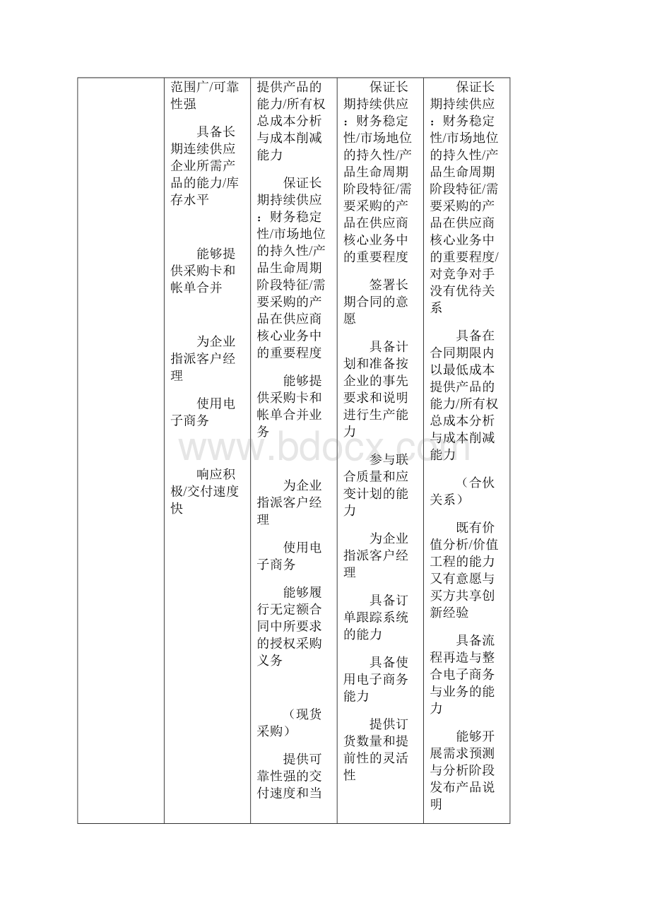 采购四象限参考资料.docx_第2页