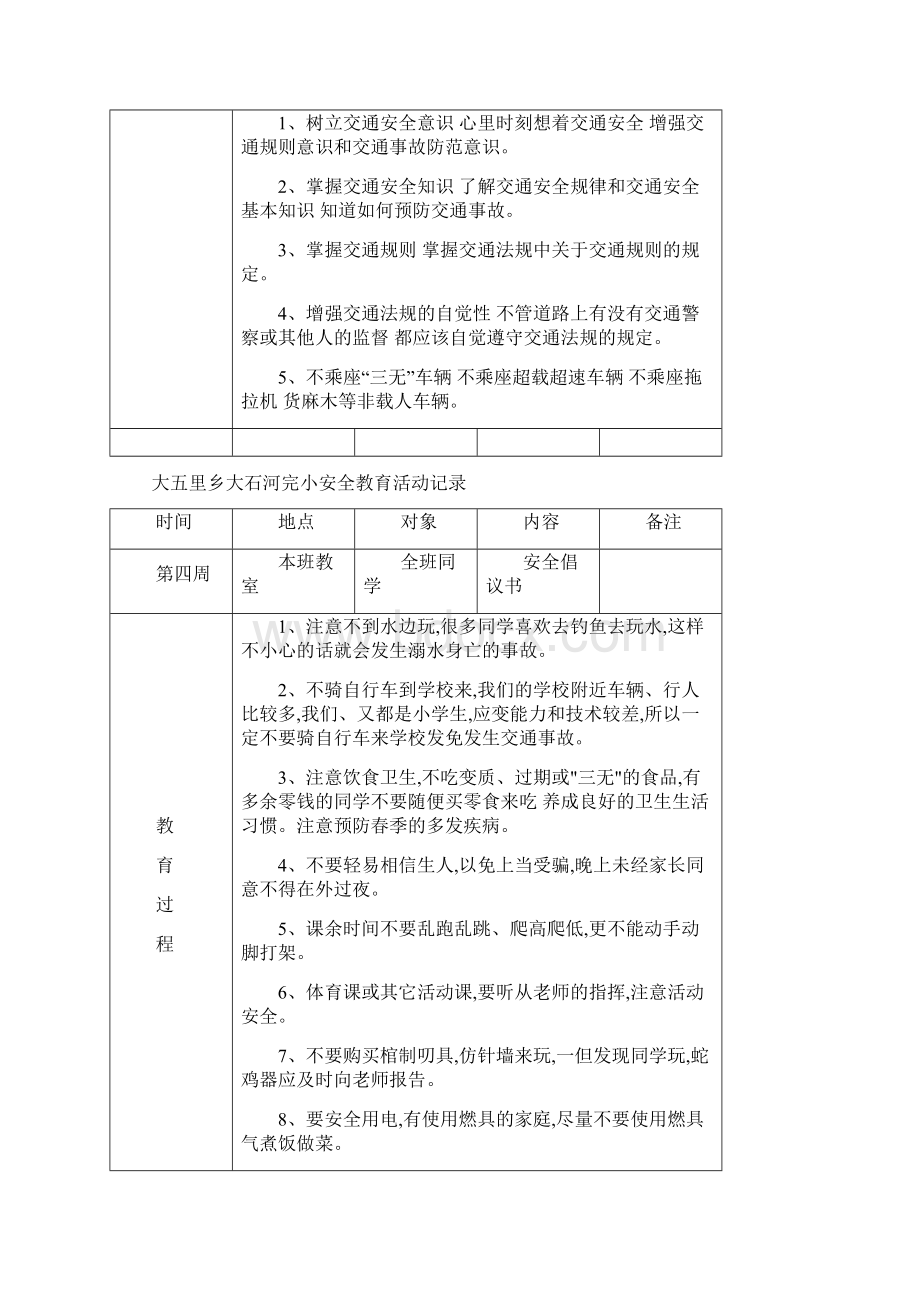 安全教育活动记录表.docx_第2页