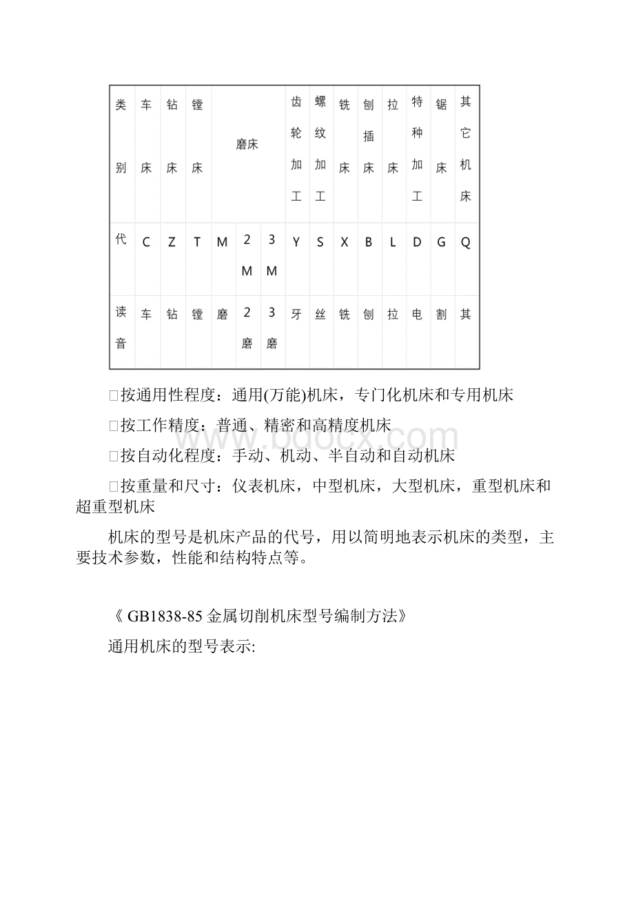 金属切削机床实践报告.docx_第2页