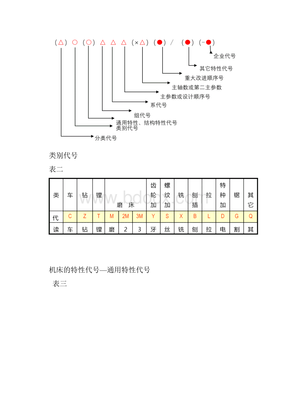 金属切削机床实践报告.docx_第3页