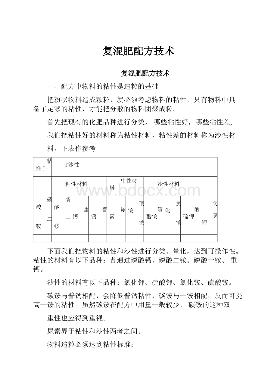 复混肥配方技术Word格式文档下载.docx_第1页