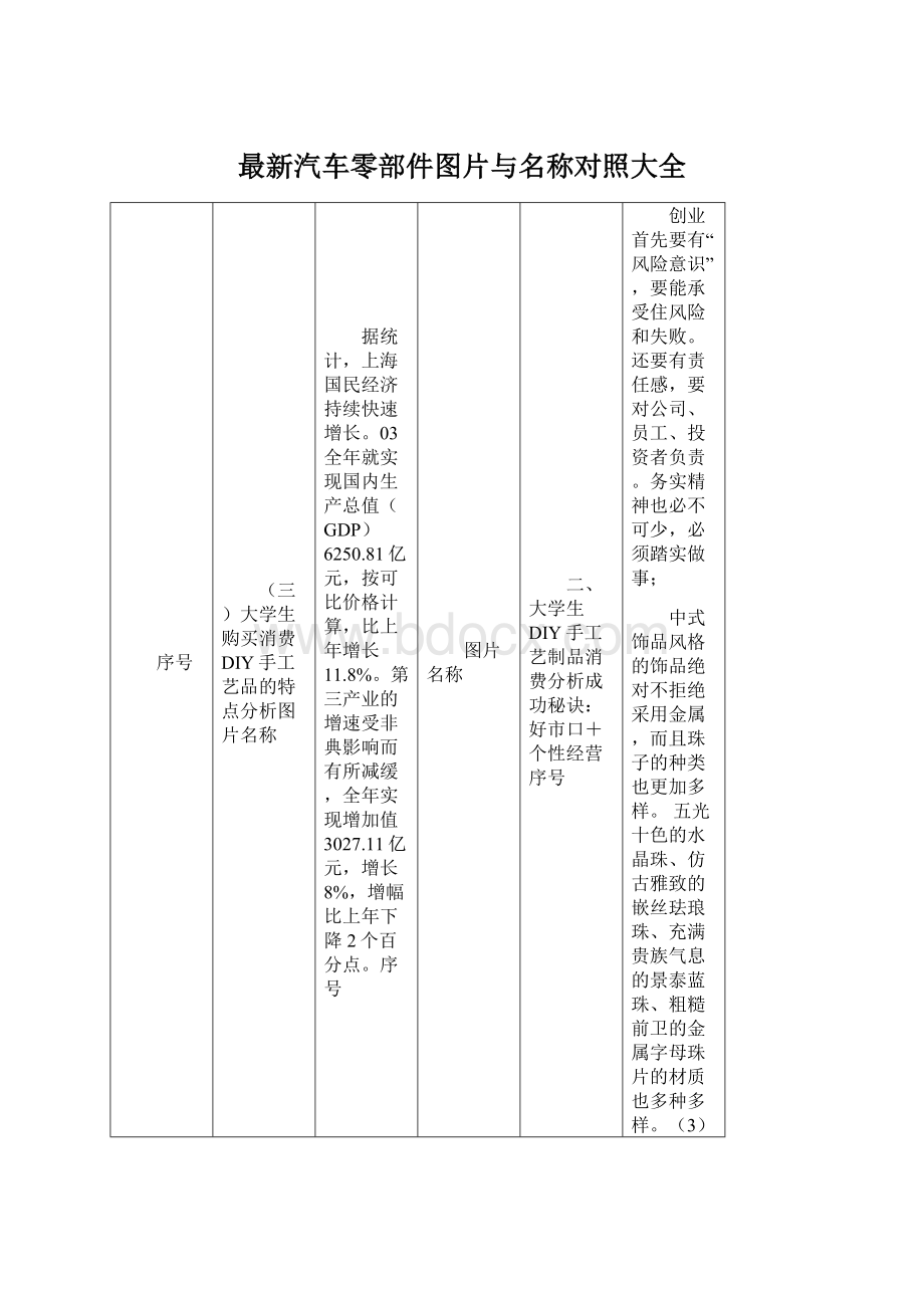 最新汽车零部件图片与名称对照大全.docx