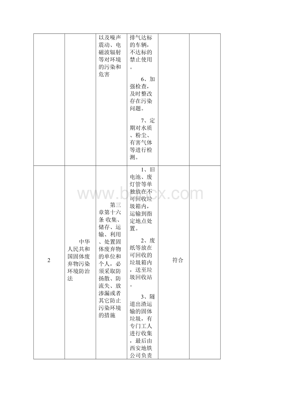 法律法规合规性评价表Word文档格式.docx_第2页