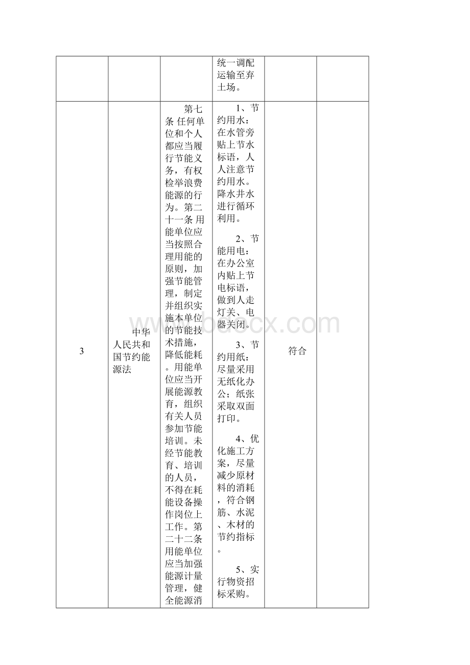 法律法规合规性评价表Word文档格式.docx_第3页