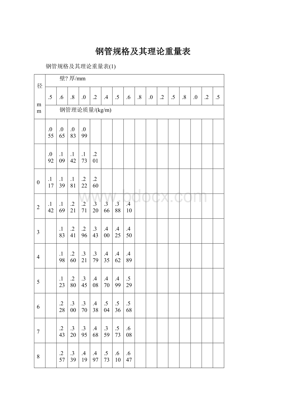 钢管规格及其理论重量表Word文档下载推荐.docx