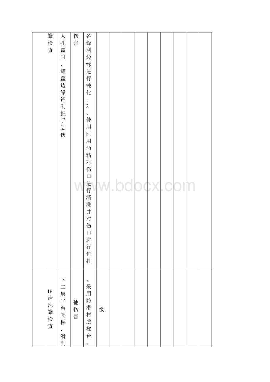 乳制品企业液体奶车间隐患排查治理分配表Word格式文档下载.docx_第3页