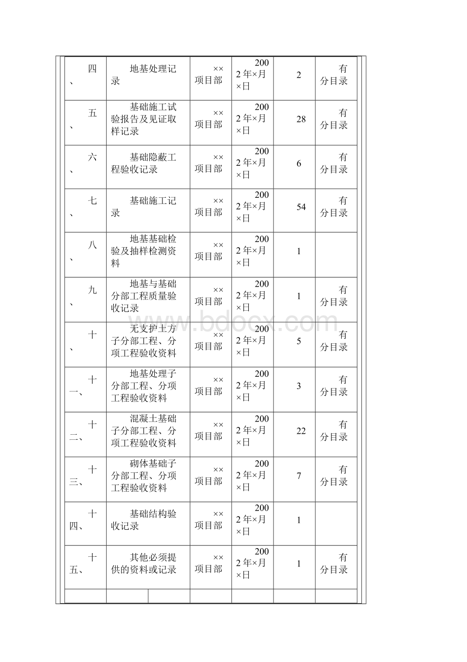 施工资料编制实例.docx_第3页