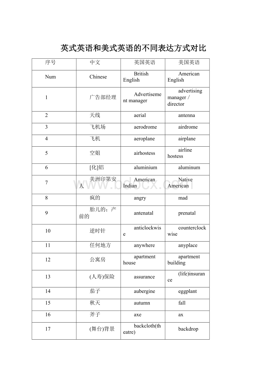 英式英语和美式英语的不同表达方式对比.docx_第1页