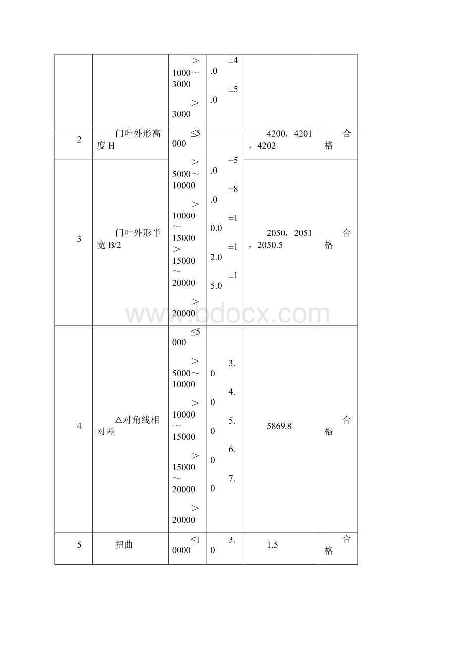 平面闸门门页制作检测记录表北干线1#.docx_第3页