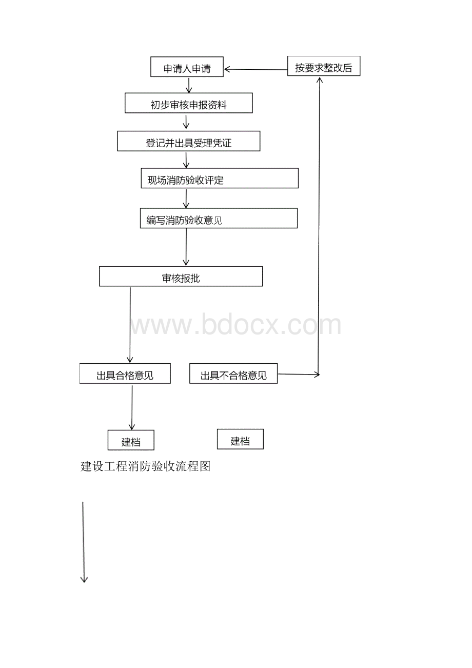 建设工程消防验收表格资料全套Word文件下载.docx_第2页