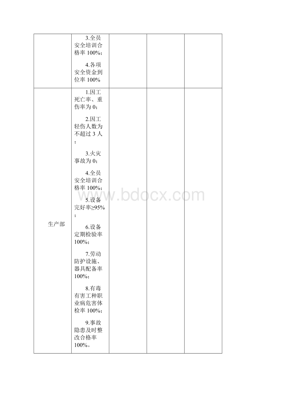 105安全生产目标实施情况检查监测记录表Word格式.docx_第2页