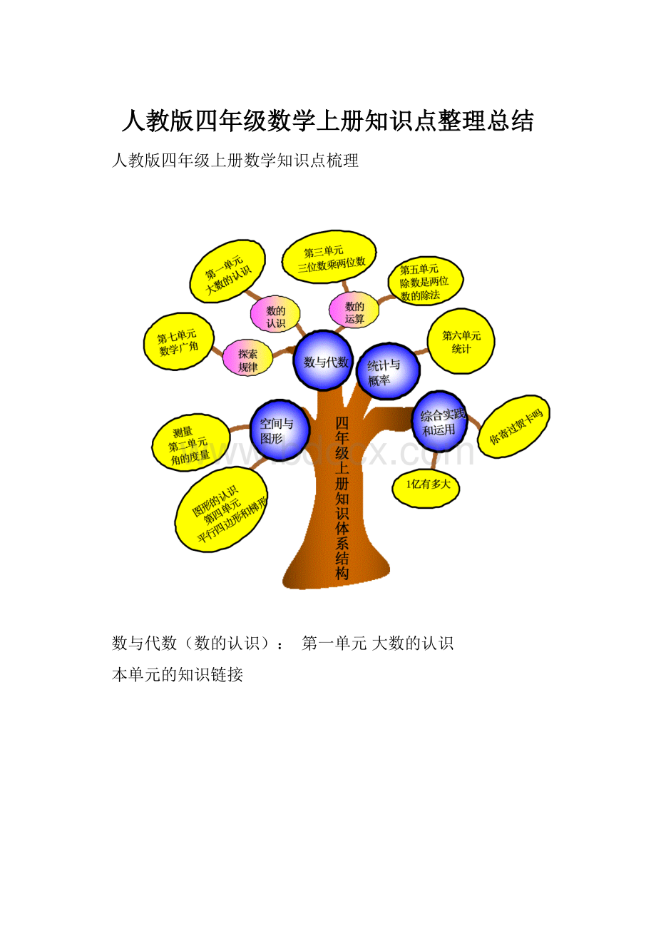 人教版四年级数学上册知识点整理总结.docx