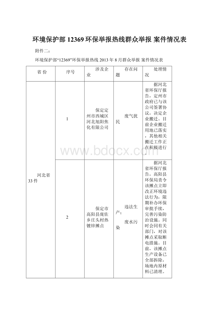 环境保护部12369环保举报热线群众举报 案件情况表.docx