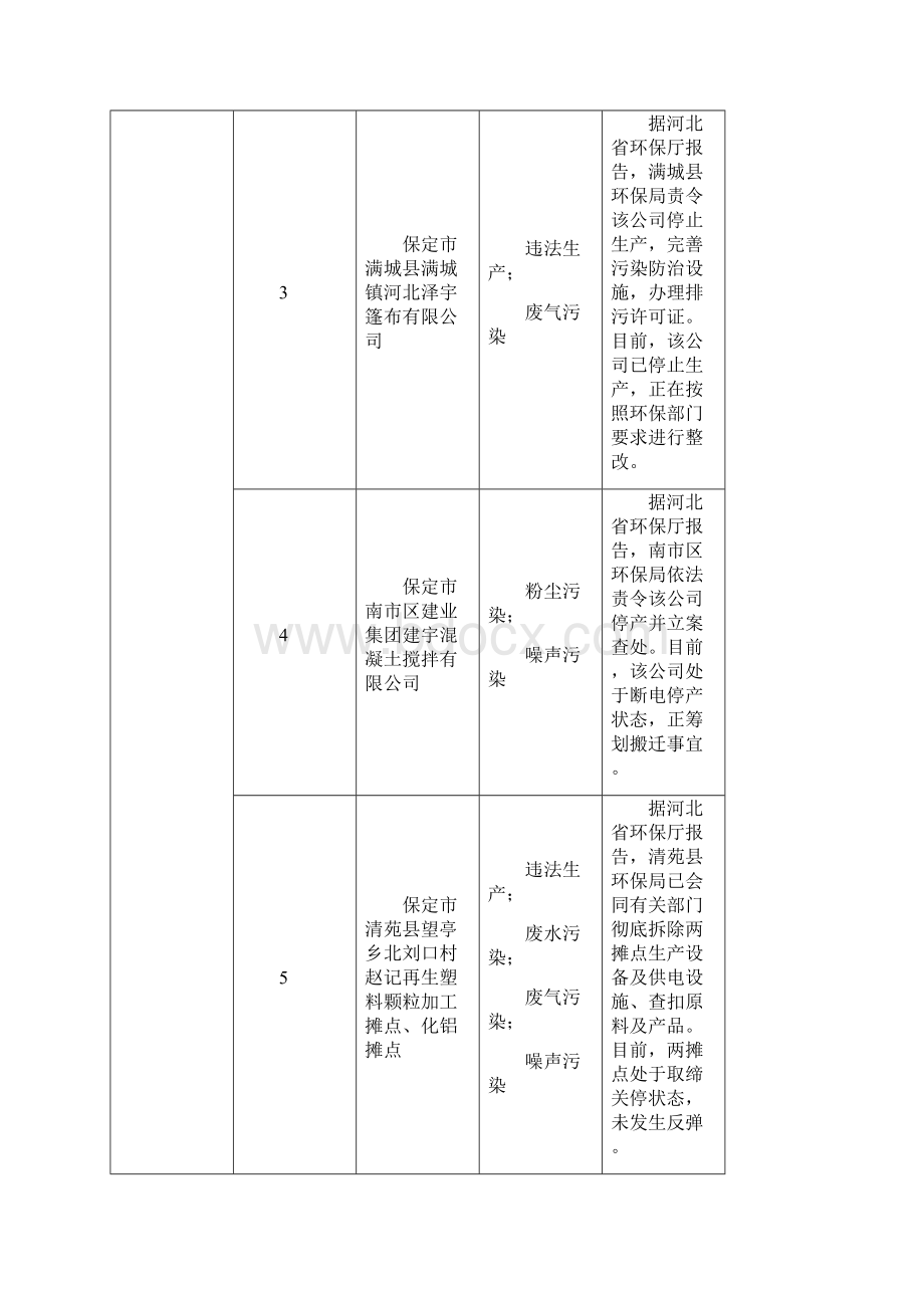 环境保护部12369环保举报热线群众举报 案件情况表.docx_第2页