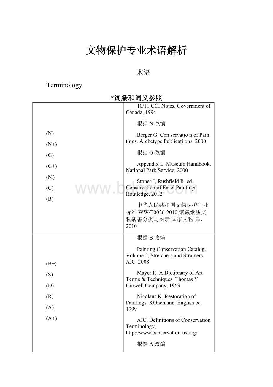 文物保护专业术语解析Word格式.docx