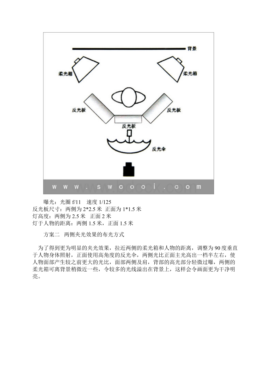 高调布光技巧带灯位图例.docx_第2页