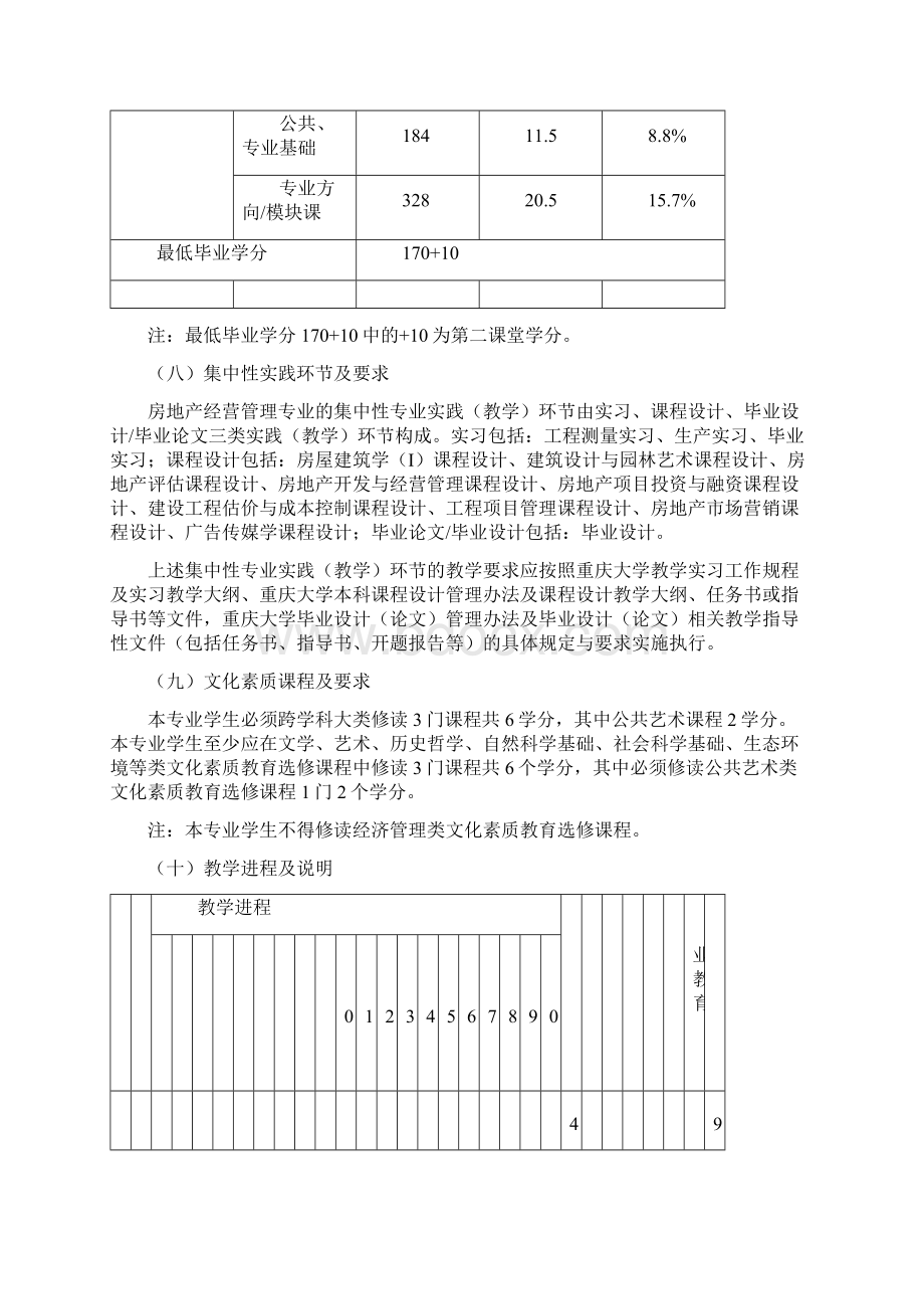 房地产经营管理专业本科培养方案剖析Word下载.docx_第3页