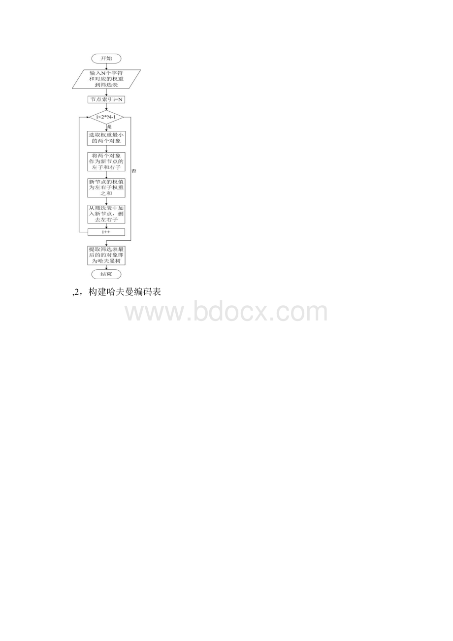 哈夫曼树的构造和应用Word下载.docx_第2页