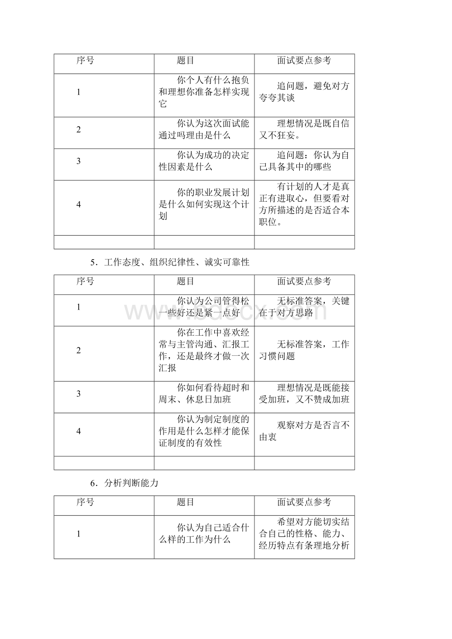 面试官面试问题大全.docx_第3页