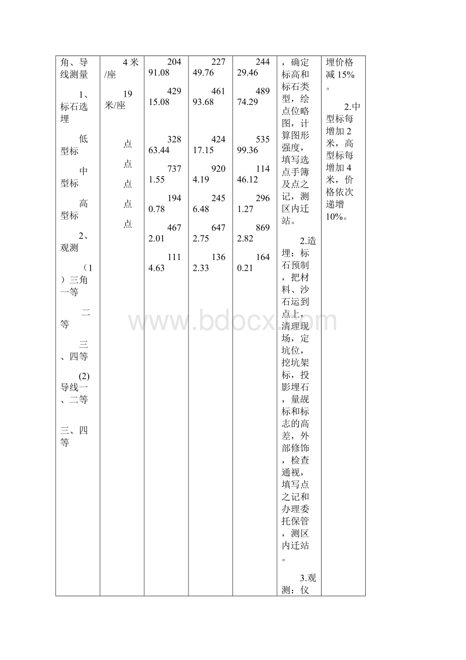 最新国测财字3号.docx_第2页