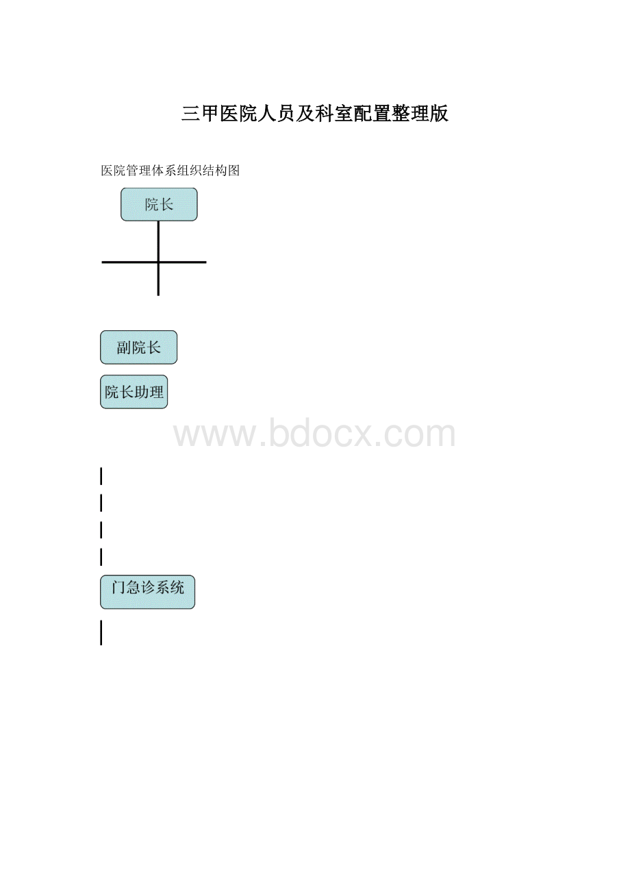 三甲医院人员及科室配置整理版.docx_第1页