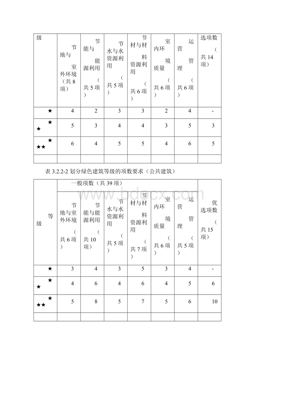 江苏省绿色建筑评价标准Word文档格式.docx_第3页