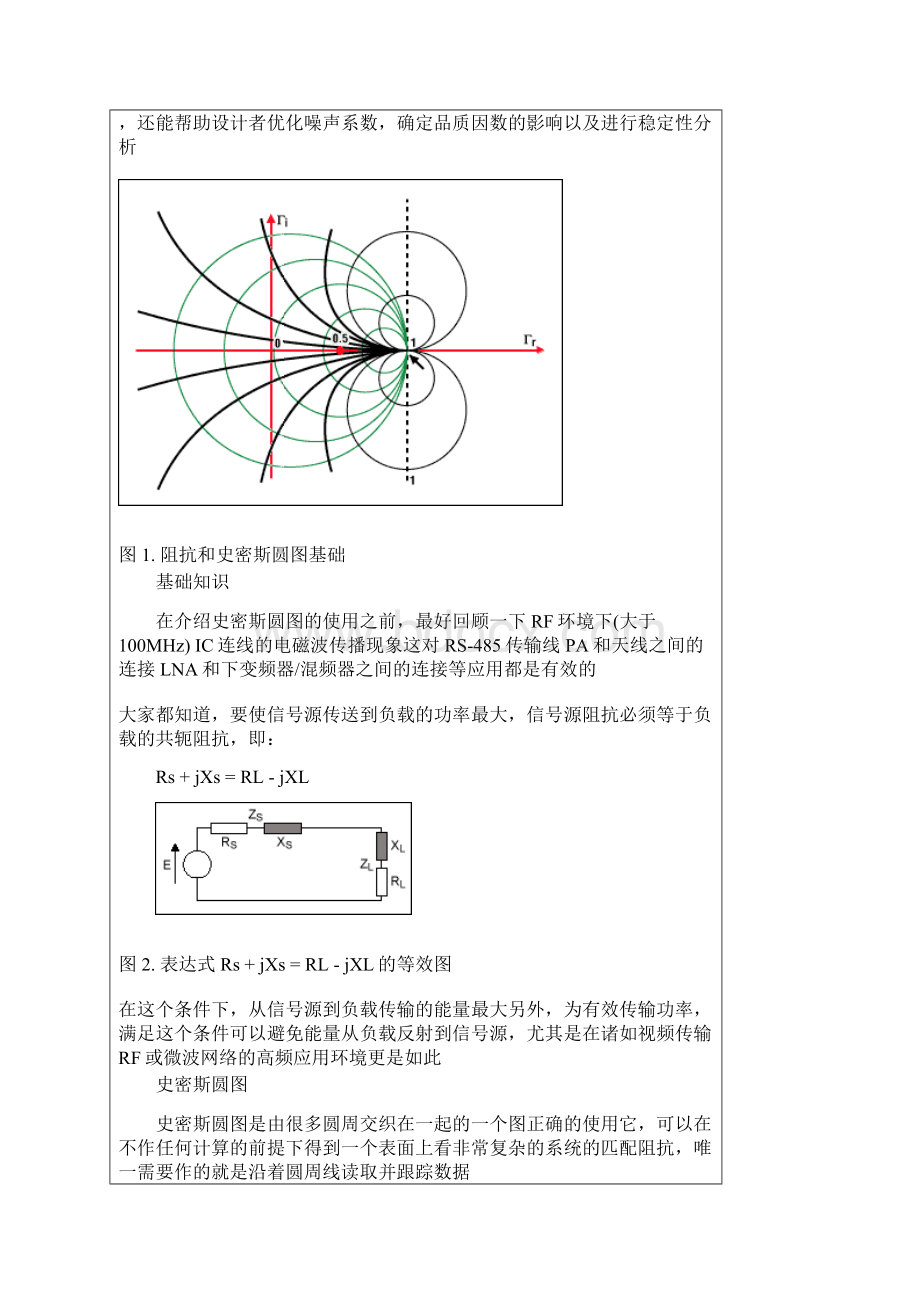 阻抗匹配与史密斯Smith圆图基本原理.docx_第2页