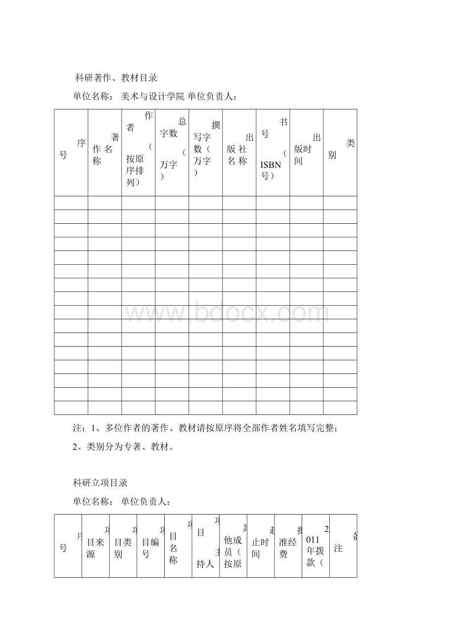 教育科研成果统计表Word文件下载.docx_第2页