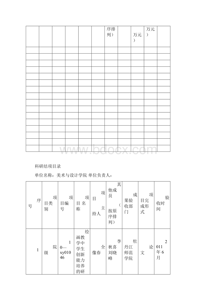 教育科研成果统计表Word文件下载.docx_第3页