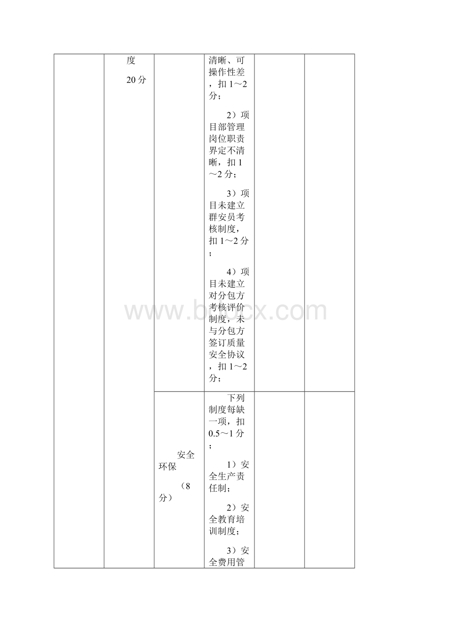 中国中铁安全质量稽查手册Word文件下载.docx_第3页