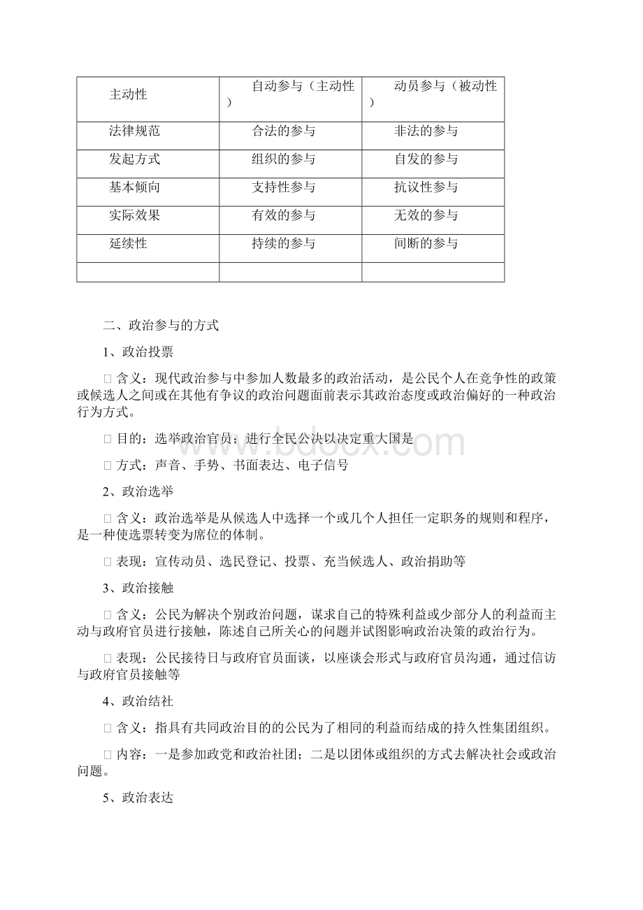 政治参与wordWord格式.docx_第2页