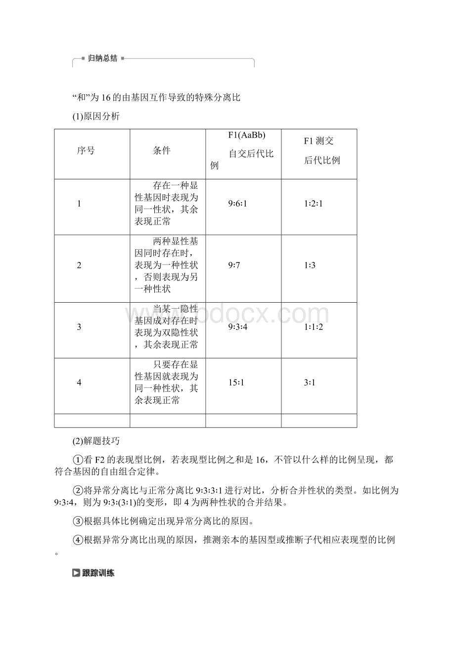 江苏专用版高考生物新导学大一轮复习第五单元热点题型五自由组合定律中的特殊比例讲义苏教版.docx_第2页