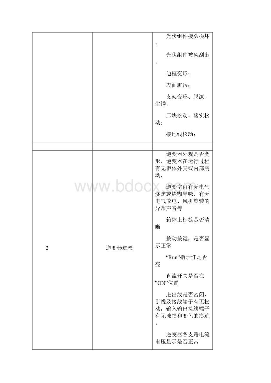 光伏电站巡检方案.docx_第3页